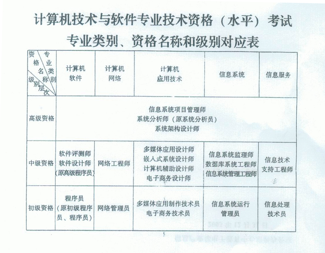 对应表(点击查看大图)